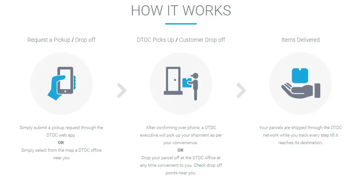 How DTDC Pick-Up Service Works?