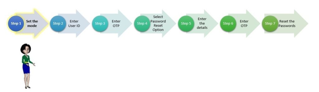 Steps to Set User ID in Corporation Bank