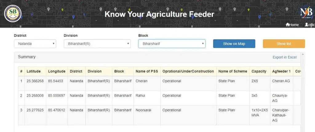 How to Know Your SBPDCL Agriculture Feeder?