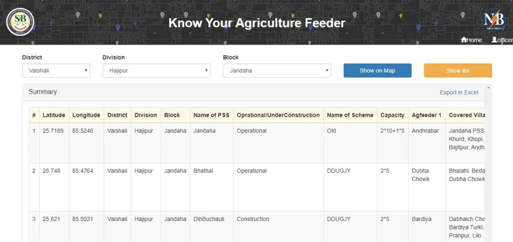 Know Your NBPDCL Agriculture Feeder