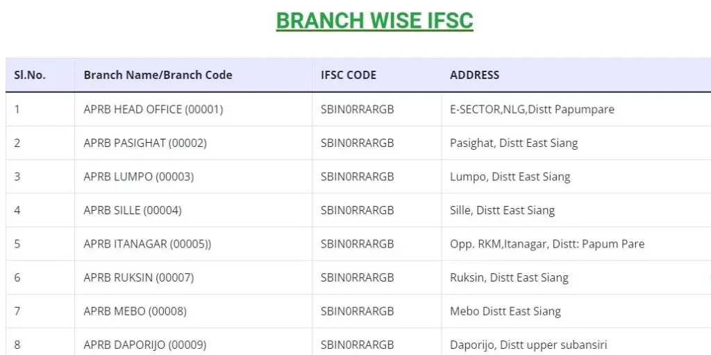 All Branch IFSC Code List