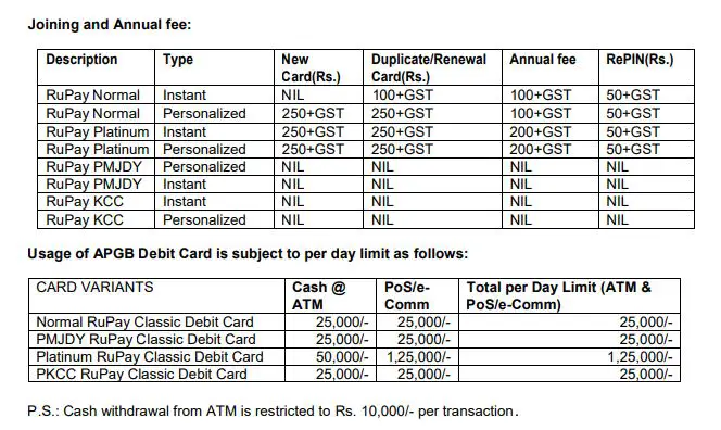 Debit Card Joining and Annual Fee