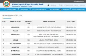 Chhattisgarh Rajya Gramin Bank IFSC Code